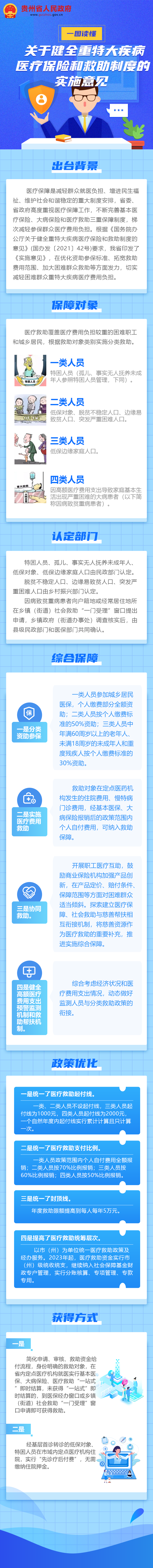 关于健全重特大疾病医疗保险和救助制度的实施意见.png